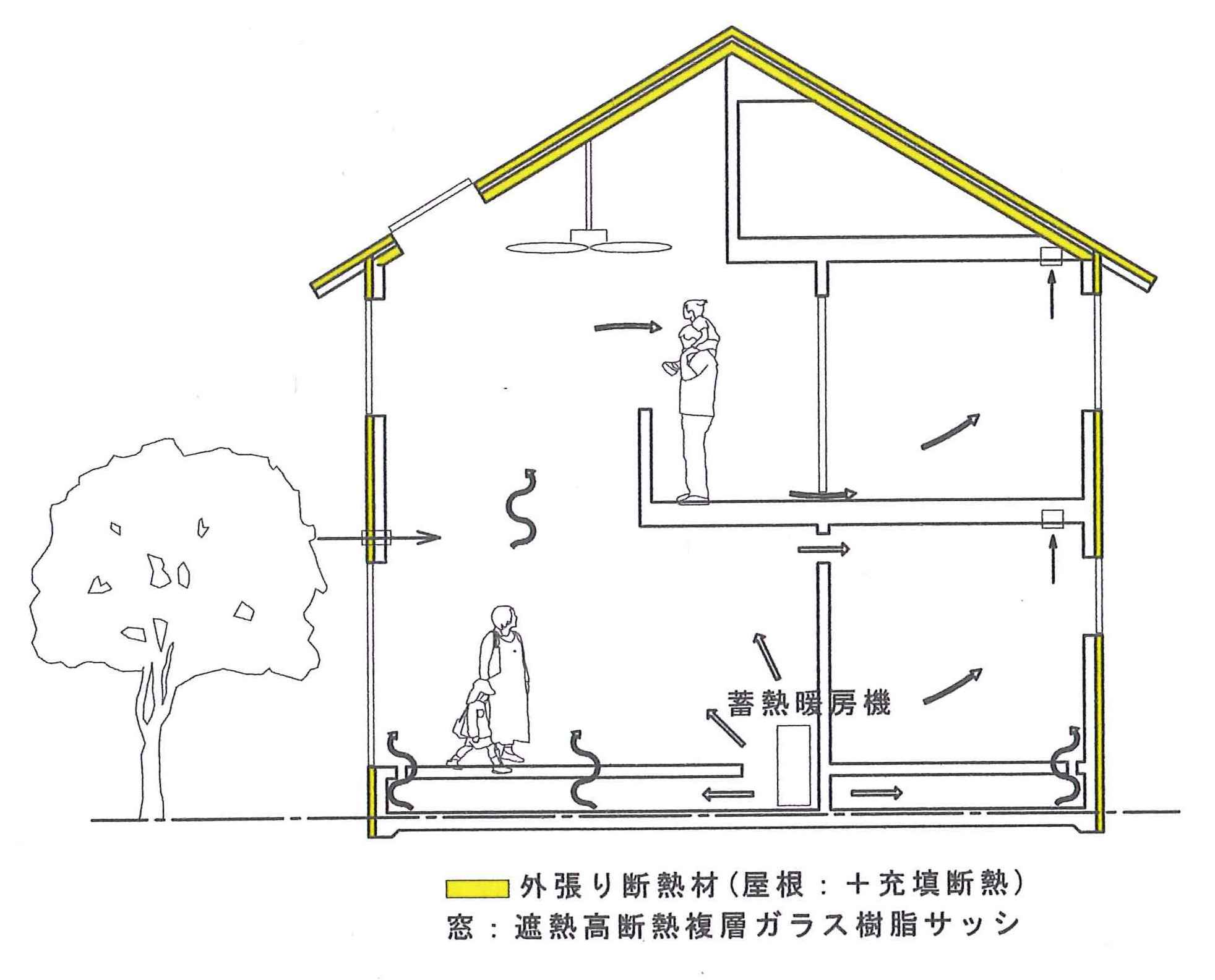 電気式蓄熱暖房機　イメージ