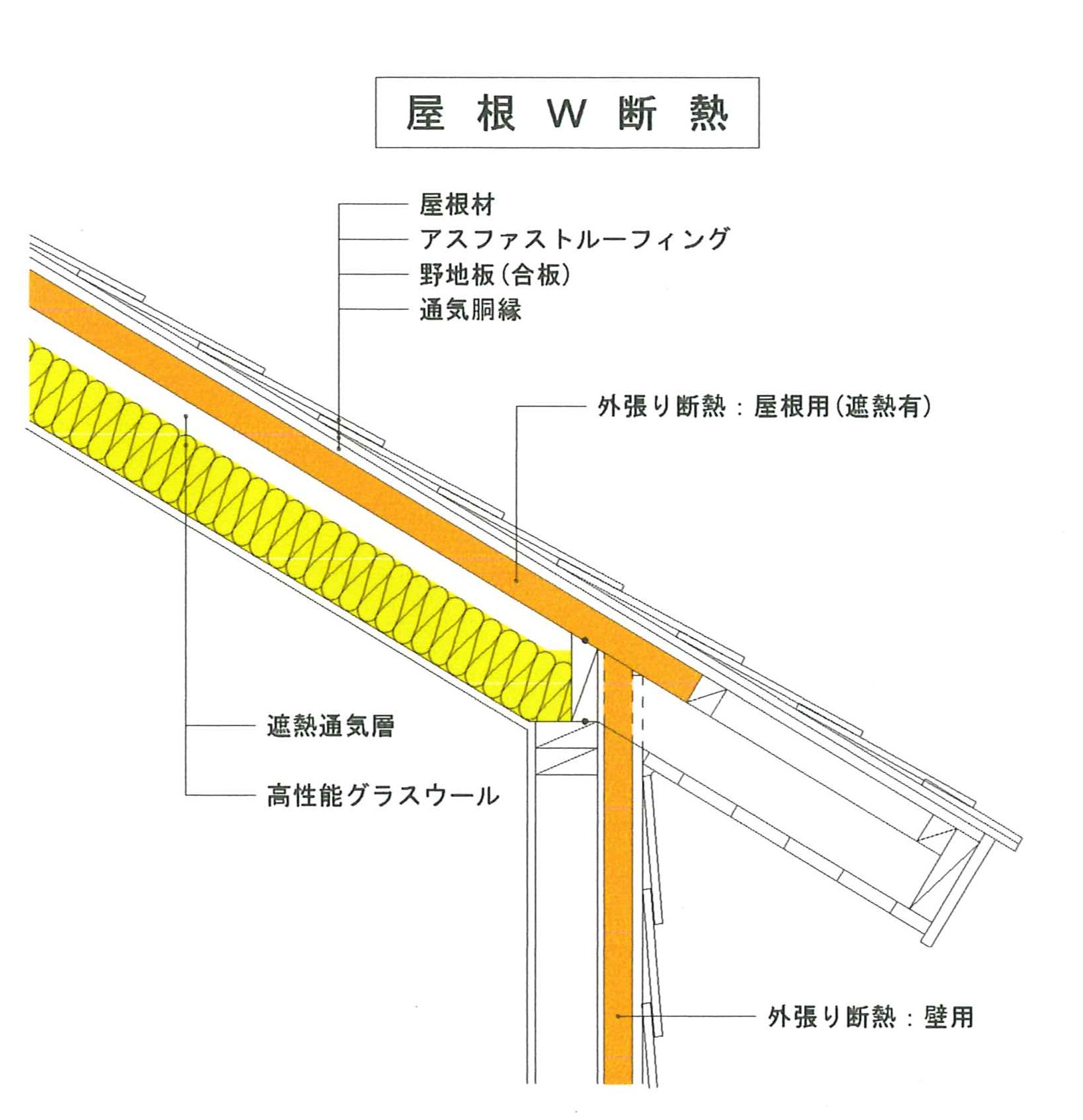 エムアンドエー設計工房　屋根W断熱