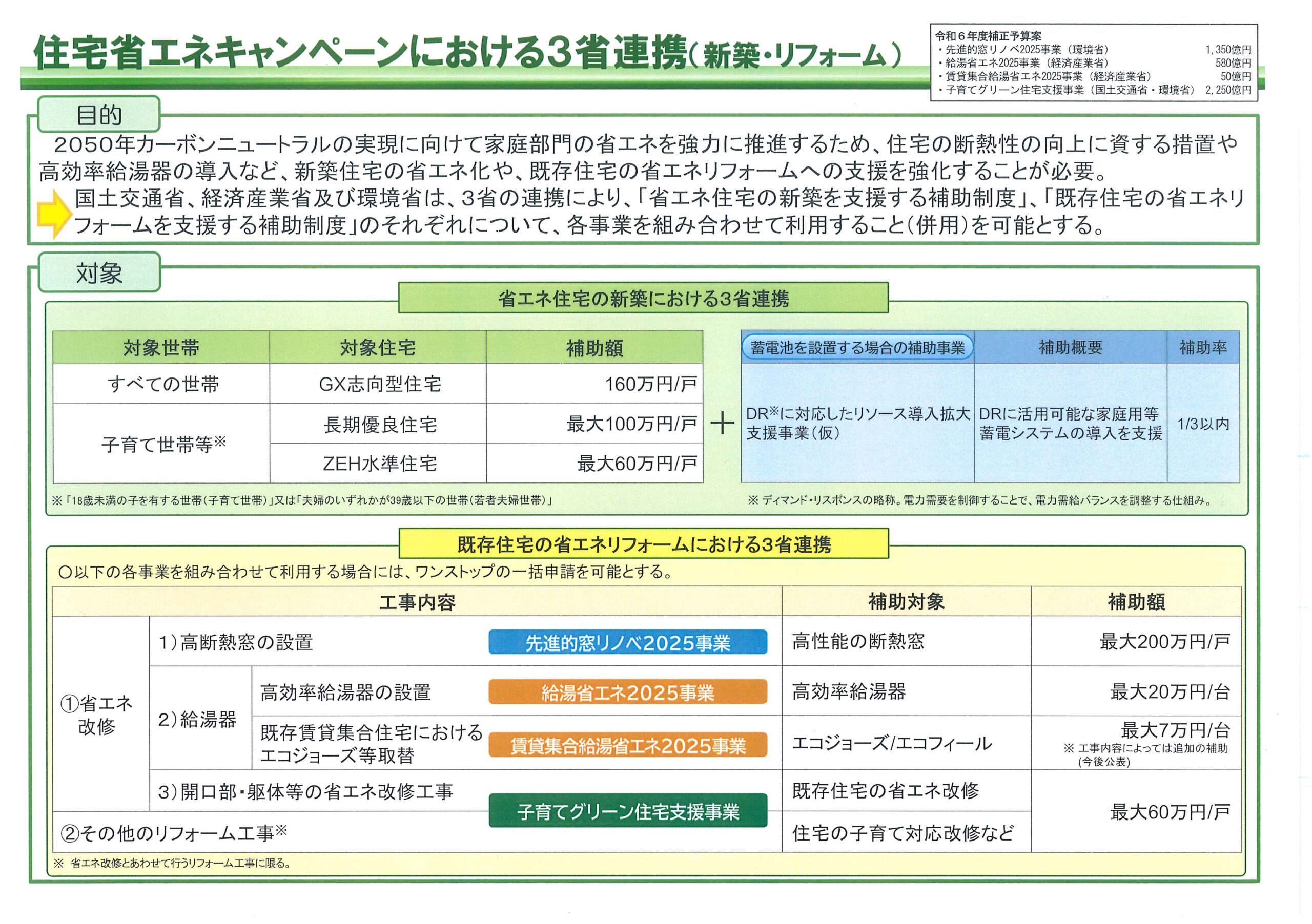 2025住宅省エネキャンペーン